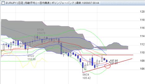 20100907EURJPY-2.gif