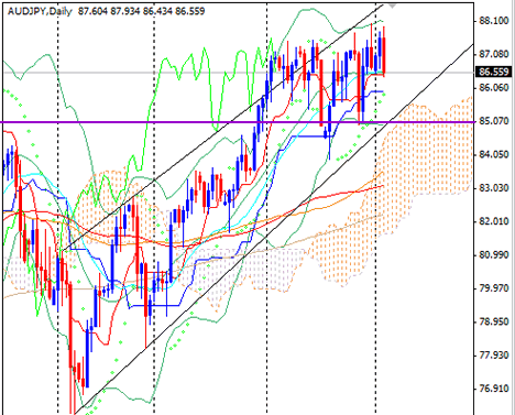 AUDJPY20100504.gif
